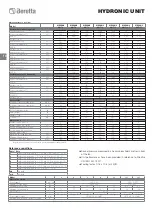 Preview for 10 page of Beretta 20053885 Instructions For Installation, Use And Maintenance Manual