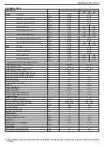 Preview for 17 page of Beretta 20074589 Installer And User Manual