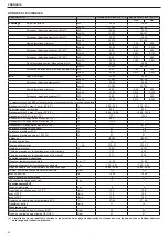 Preview for 36 page of Beretta 20074589 Installer And User Manual