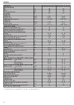 Preview for 56 page of Beretta 20074589 Installer And User Manual