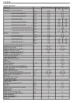 Preview for 74 page of Beretta 20074589 Installer And User Manual