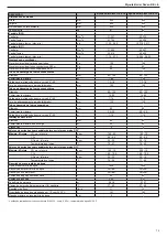 Preview for 75 page of Beretta 20074589 Installer And User Manual