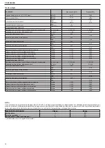 Preview for 76 page of Beretta 20074589 Installer And User Manual