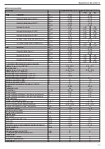 Preview for 93 page of Beretta 20074589 Installer And User Manual