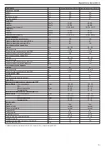 Preview for 113 page of Beretta 20074589 Installer And User Manual