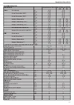 Preview for 131 page of Beretta 20074589 Installer And User Manual