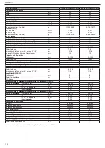 Preview for 132 page of Beretta 20074589 Installer And User Manual