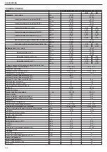 Preview for 150 page of Beretta 20074589 Installer And User Manual