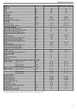 Preview for 151 page of Beretta 20074589 Installer And User Manual