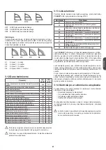 Preview for 63 page of Beretta 20083971 Installer And User Manual