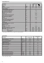 Предварительный просмотр 58 страницы Beretta 20084408 Installer And User Manual