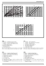 Предварительный просмотр 71 страницы Beretta 20084408 Installer And User Manual