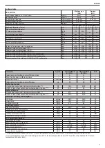 Предварительный просмотр 17 страницы Beretta 20095434 Installer And User Manual