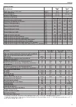 Предварительный просмотр 83 страницы Beretta 20095434 Installer And User Manual