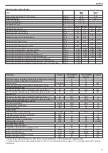 Предварительный просмотр 109 страницы Beretta 20095434 Installer And User Manual