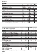 Предварительный просмотр 122 страницы Beretta 20095434 Installer And User Manual