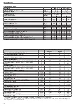 Предварительный просмотр 136 страницы Beretta 20095434 Installer And User Manual