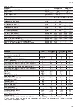 Предварительный просмотр 149 страницы Beretta 20095434 Installer And User Manual