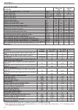 Предварительный просмотр 176 страницы Beretta 20095434 Installer And User Manual