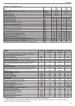 Предварительный просмотр 189 страницы Beretta 20095434 Installer And User Manual