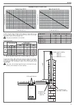 Предварительный просмотр 23 страницы Beretta 20095438 Installer And User Manual