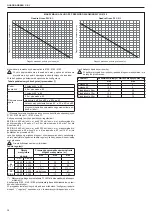 Предварительный просмотр 38 страницы Beretta 20095438 Installer And User Manual