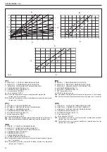 Предварительный просмотр 94 страницы Beretta 20095438 Installer And User Manual