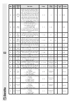 Preview for 52 page of Beretta 20141085 Installation Manual