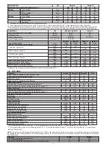 Preview for 5 page of Beretta 20183151 Installer And User Manual