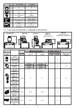 Preview for 38 page of Beretta 20183151 Installer And User Manual