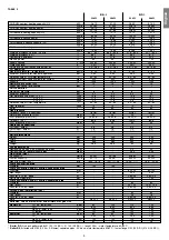 Preview for 9 page of Beretta B.A.I Installer And User Manual