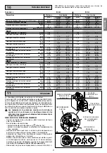 Preview for 21 page of Beretta B.A.I Installer And User Manual