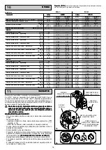 Preview for 76 page of Beretta B.A.I Installer And User Manual