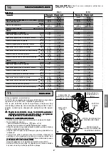 Preview for 87 page of Beretta B.A.I Installer And User Manual