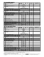 Preview for 16 page of Beretta b11bs Installer And User Manual