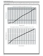 Preview for 26 page of Beretta C.S.I. Installer And User Manual