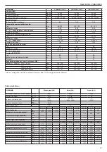 Предварительный просмотр 57 страницы Beretta CIAO 20 S C.S.I. Installation And User Manual