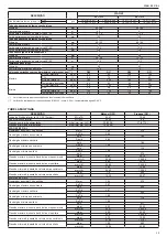 Предварительный просмотр 39 страницы Beretta CIAO AT 25 C.S.I. Installer And User Manual