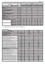 Предварительный просмотр 51 страницы Beretta CIAO AT 25 C.S.I. Installer And User Manual