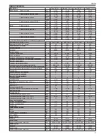 Preview for 47 page of Beretta CIAO e 24 - 28 C.S.I. Installation And User Manual