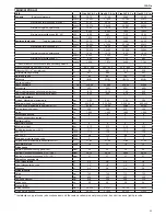 Preview for 59 page of Beretta CIAO e 24 - 28 C.S.I. Installation And User Manual