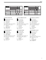 Preview for 81 page of Beretta CIAO e 24 - 28 C.S.I. Installation And User Manual