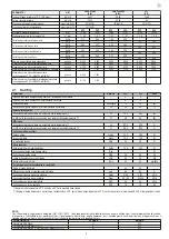 Preview for 5 page of Beretta Ciao X Installer And User Manual