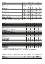 Preview for 22 page of Beretta Ciao X Installer And User Manual