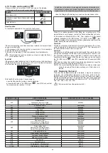 Preview for 30 page of Beretta Ciao X Installer And User Manual