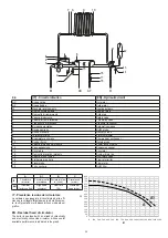 Preview for 39 page of Beretta Ciao X Installer And User Manual