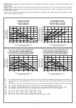 Preview for 34 page of Beretta CONNECT AT LE Installer And User Manual