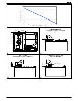 Предварительный просмотр 7 страницы Beretta EXCLUSIVE BOILER GREEN 30 B.S.I. Installer And User Manual