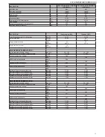 Preview for 11 page of Beretta EXCLUSIVE GREEN HE 25 B.S.I. Installer And User Manual