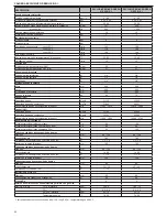 Preview for 30 page of Beretta EXCLUSIVE GREEN HE 25 B.S.I. Installer And User Manual